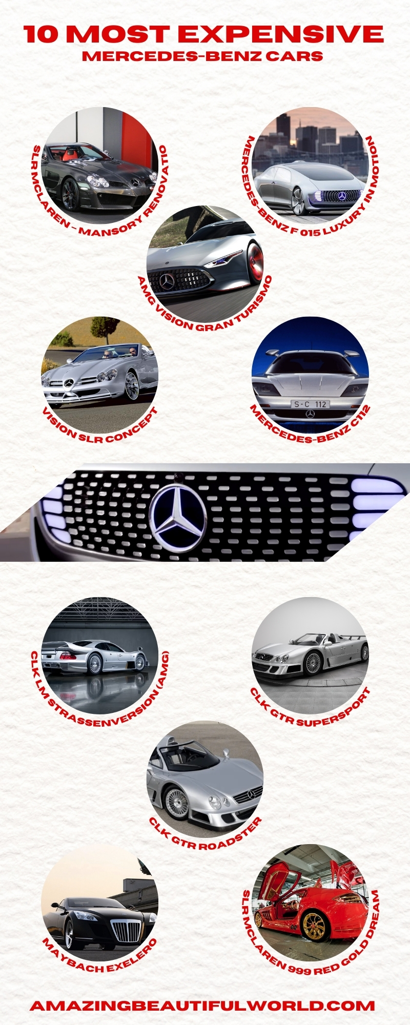 10 Most Expensive Mercedes-Benz Cars Infographic